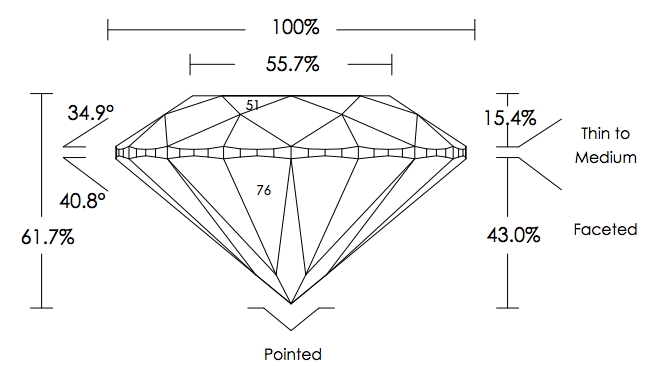 buying engagement ring online - proportions on GIA certificate